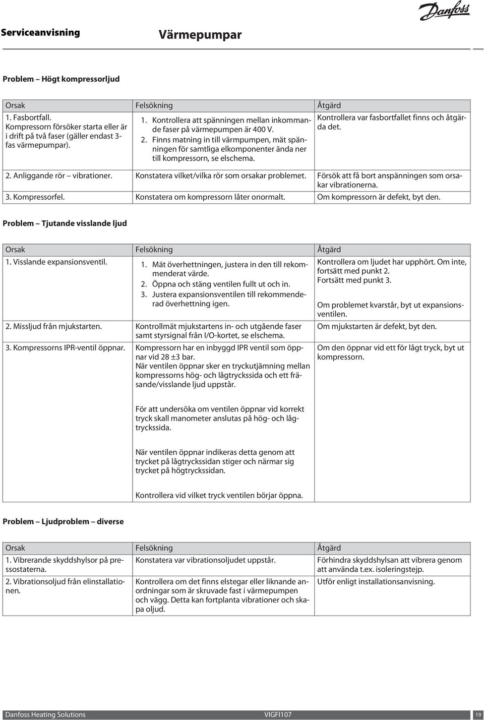 Anliggande rör vibrationer. Konstatera vilket/vilka rör som orsakar problemet. Försök att få bort anspänningen som orsakar vibrationerna. 3. Kompressorfel. Konstatera om kompressorn låter onormalt.