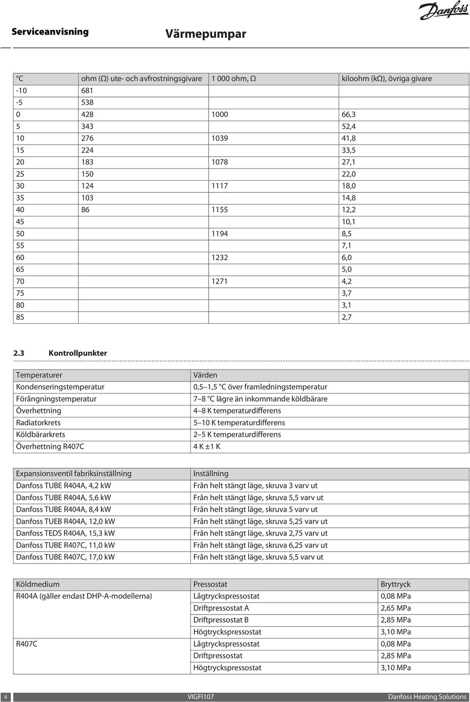 3 Kontrollpunkter Temperaturer Kondenseringstemperatur Förångningstemperatur Överhettning Radiatorkrets Köldbärarkrets Överhettning R407C Värden 0,5 1,5 C över framledningstemperatur 7 8 C lägre än