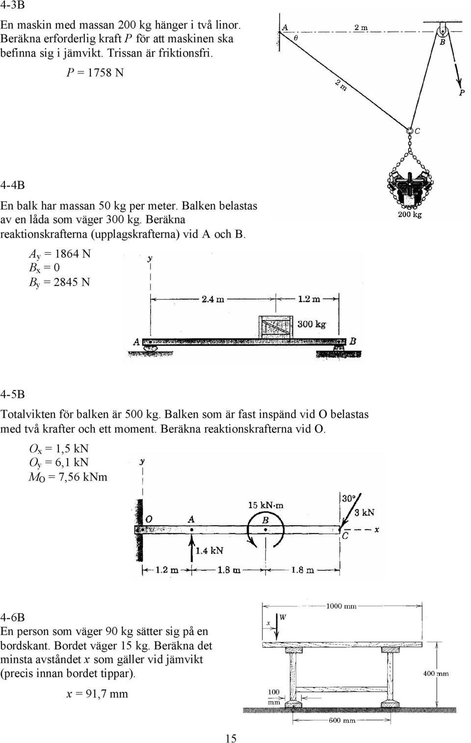 A y = 1864 N B x = 0 B y = 2845 N 4-5B Totalvikten för balken är 500 kg. Balken som är fast inspänd vid O belastas med två krafter och ett moment.