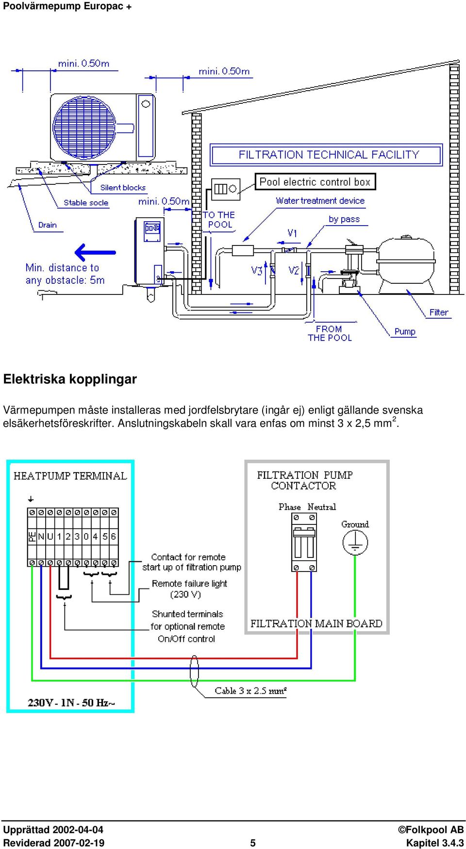 elsäkerhetsföreskrifter.