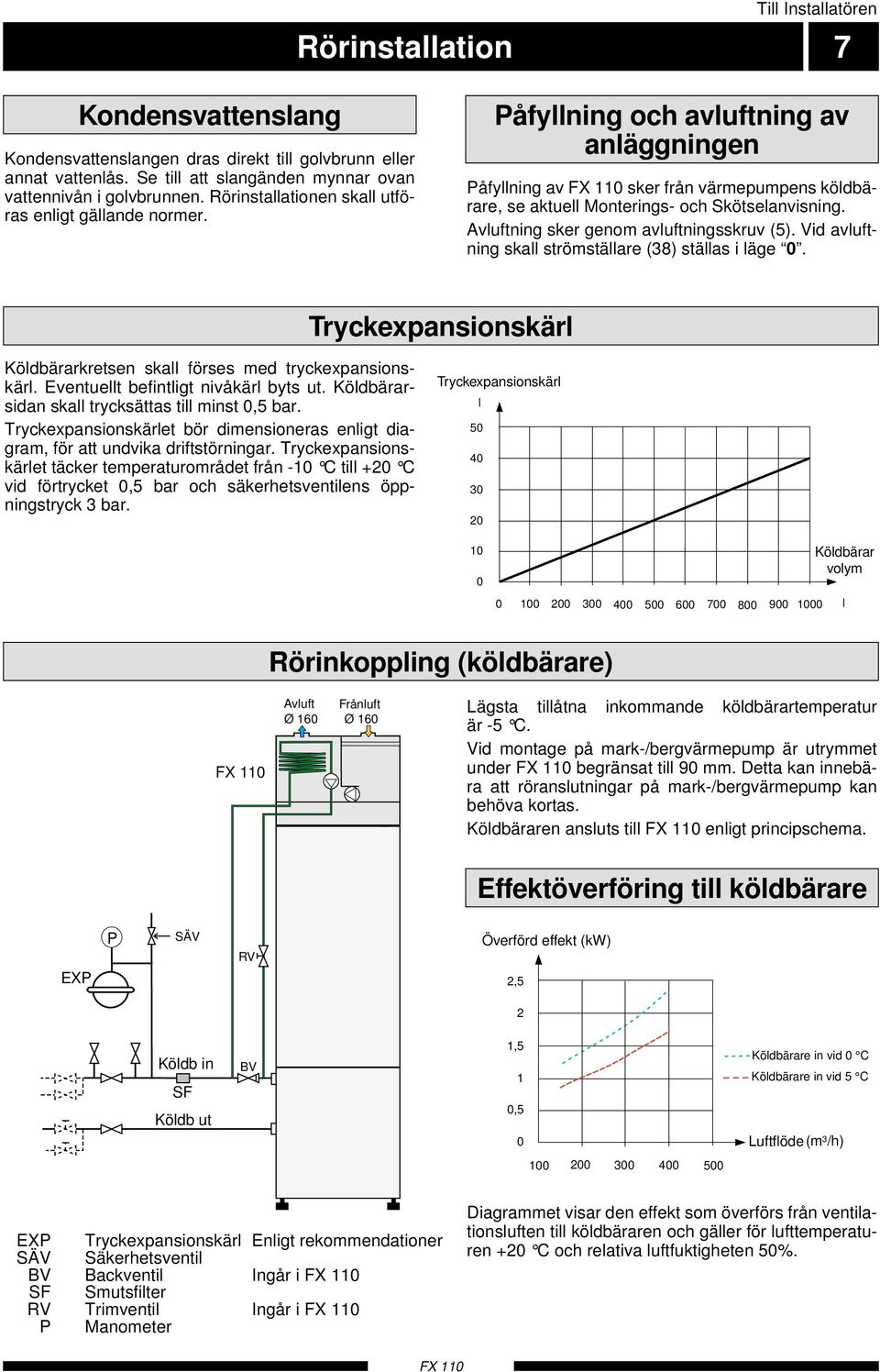 Avluftning sker genom avluftningsskruv (5). Vid avluftning skall strömställare (38) ställas i läge 0. Tryckexpansionskärl Köldbärarkretsen skall förses med tryckexpansionskärl.