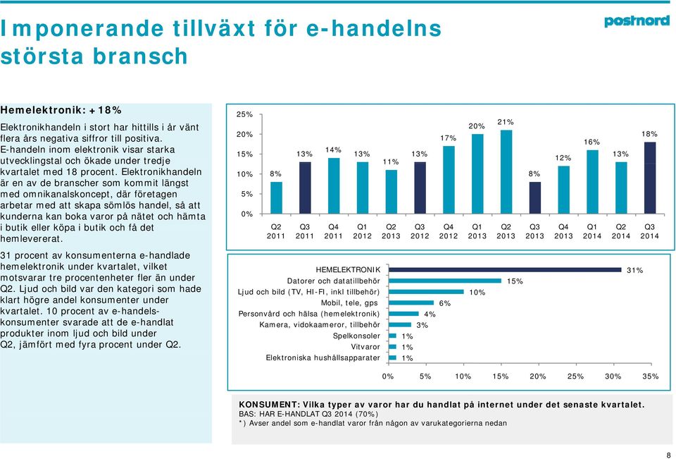 Elektronikhandeln är en av de branscher som kommit längst med omnikanalskoncept, där företagen arbetar med att skapa sömlös handel, så att kunderna kan boka varor på nätet och hämta i butik eller