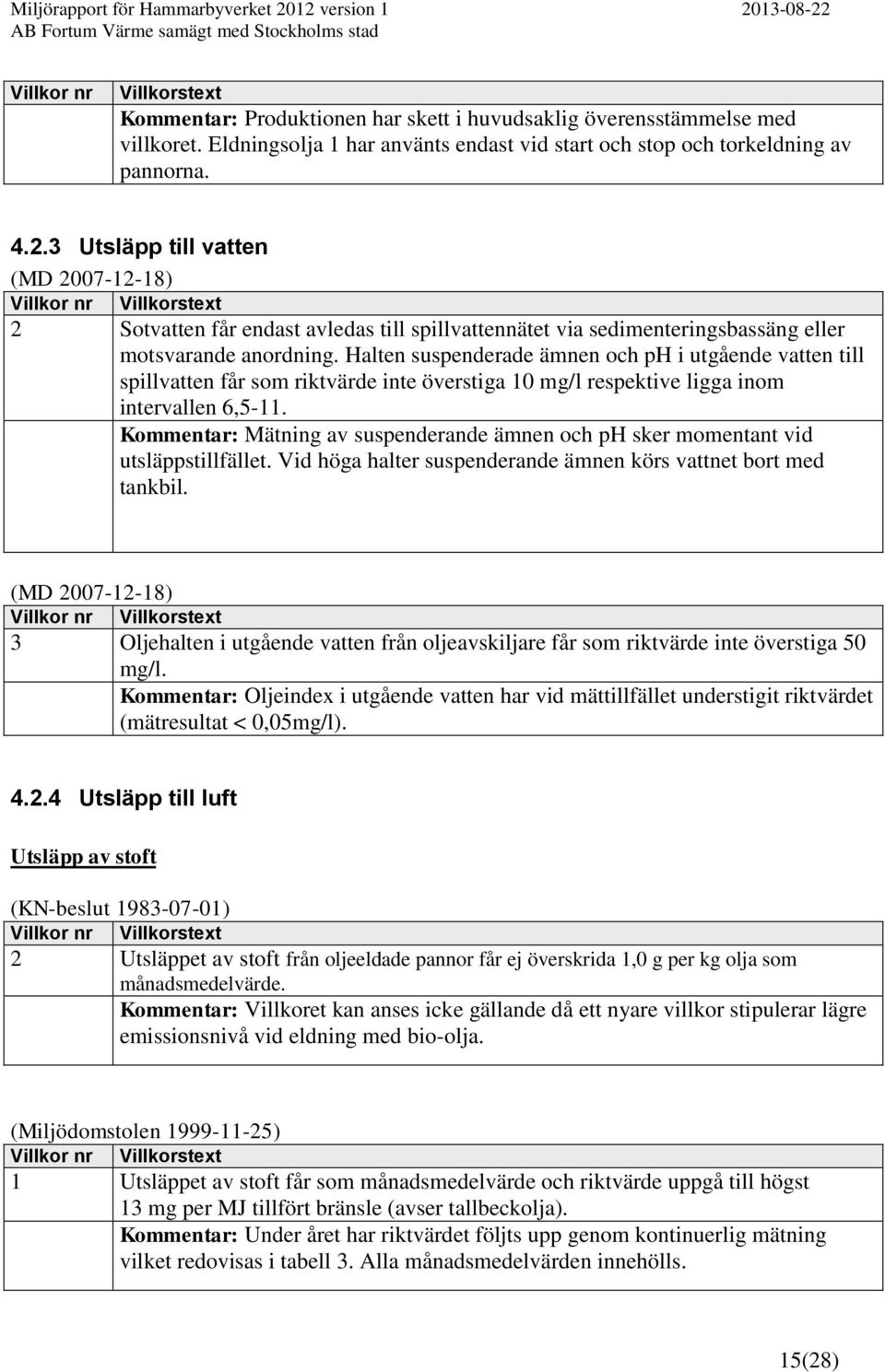 Halten suspenderade ämnen och ph i utgående vatten till spillvatten får som riktvärde inte överstiga 10 mg/l respektive ligga inom intervallen 6,5-11.