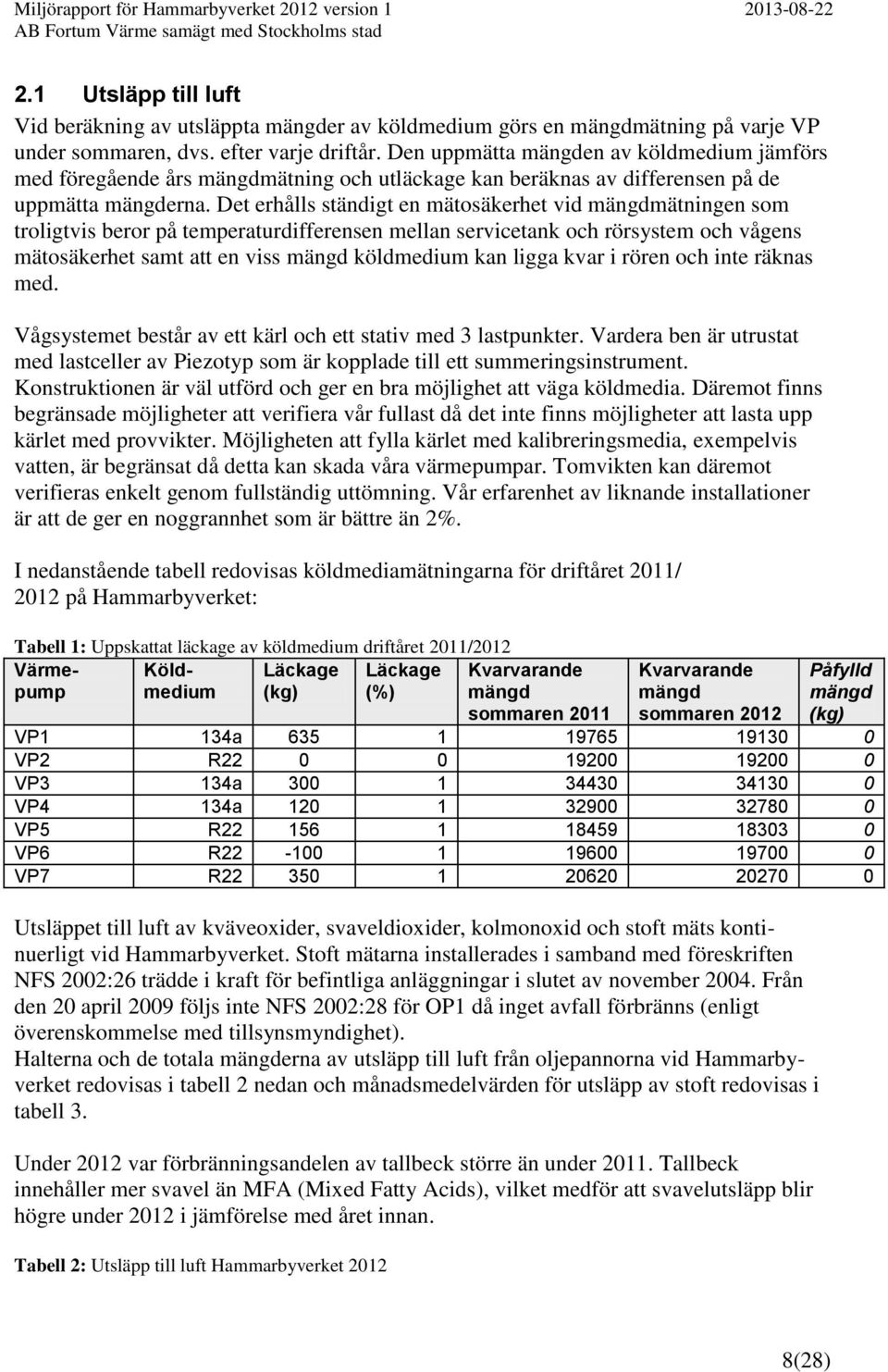 Det erhålls ständigt en mätosäkerhet vid mängdmätningen som troligtvis beror på temperaturdifferensen mellan servicetank och rörsystem och vågens mätosäkerhet samt att en viss mängd köldmedium kan