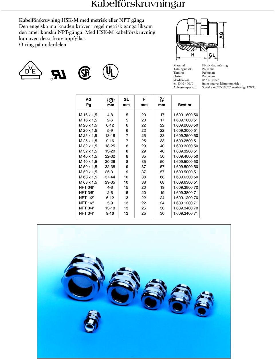 16 x 1,5 4-8 5 20 17 1.609.1600.50 M 16 x 1,5 2-6 5 20 17 1.609.1600.51 M 20 x 1,5 6-12 6 22 22 1.609.2000.50 M 20 x 1,5 5-9 6 22 22 1.609.2000.51 M 25 x 1,5 13-18 7 25 33 1.609.2500.