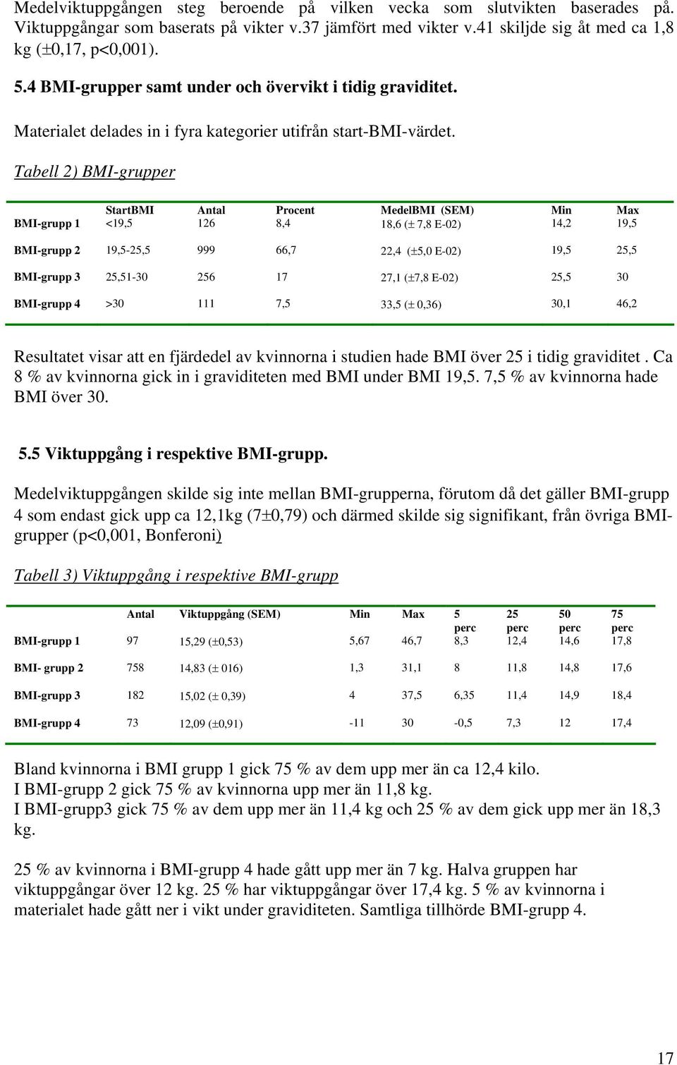 Tabell 2) BMI-grupper StartBMI Antal Procent MedelBMI (SEM) Min Max BMI-grupp 1 <19,5 126 8,4 18,6 (± 7,8 E-02) 14,2 19,5 BMI-grupp 2 19,5-25,5 999 66,7 22,4 (±5,0 E-02) 19,5 25,5 BMI-grupp 3