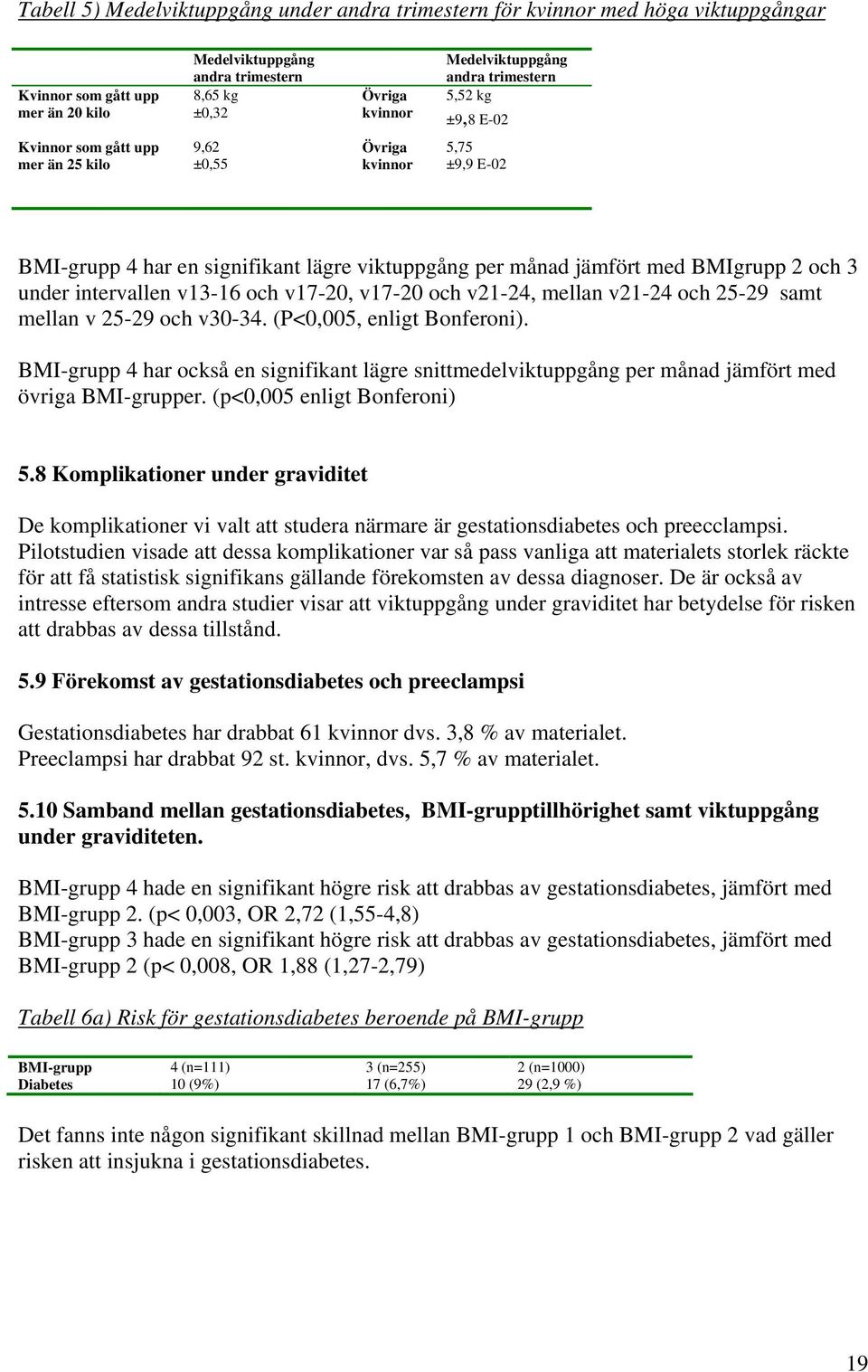 BMIgrupp 2 och 3 under intervallen v13-16 och v17-20, v17-20 och v21-24, mellan v21-24 och 25-29 samt mellan v 25-29 och v30-34. (P<0,005, enligt Bonferoni).