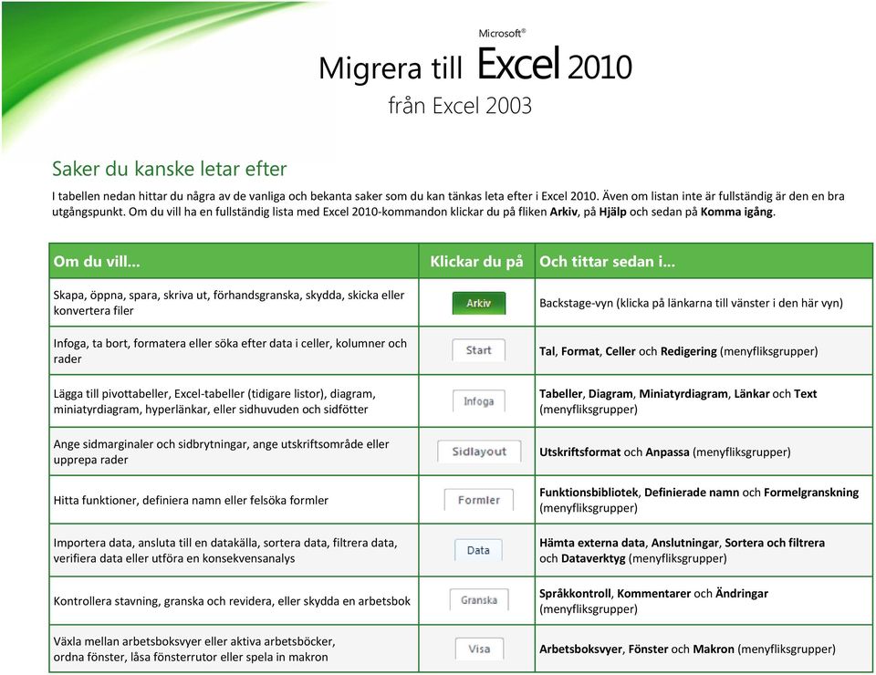 .. Skapa, öppna, spara, skriva ut, förhandsgranska, skydda, skicka eller konvertera filer Infoga, ta bort, formatera eller söka efter data i celler, kolumner och rader Lägga till pivottabeller,
