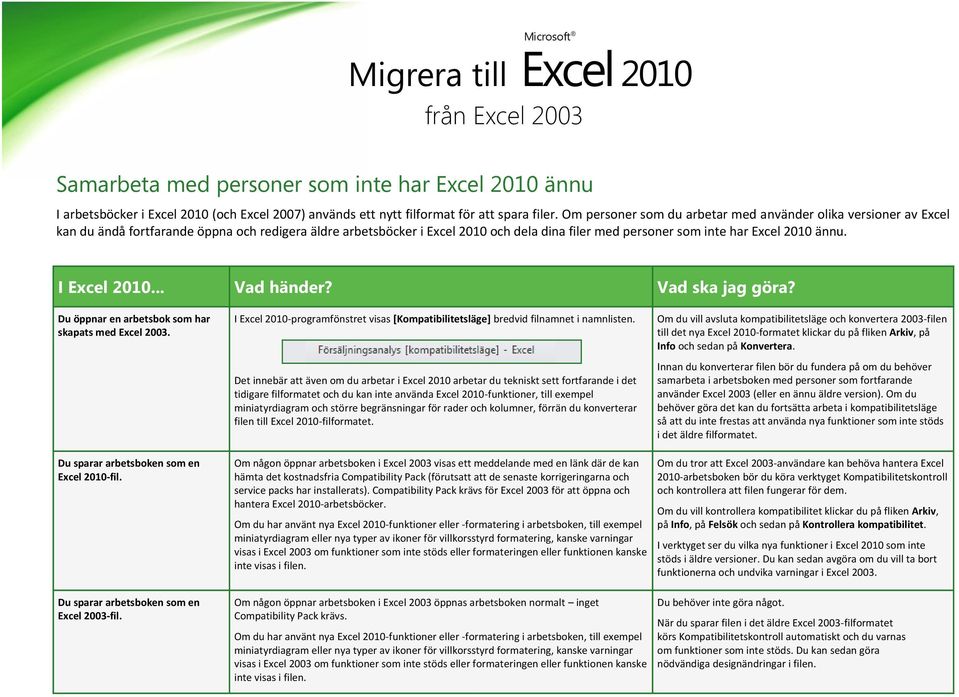 Vad ska jag göra? Du öppnar en arbetsbok som har skapats med Excel 2003. I -programfönstret visas [Kompatibilitetsläge] bredvid filnamnet i namnlisten.