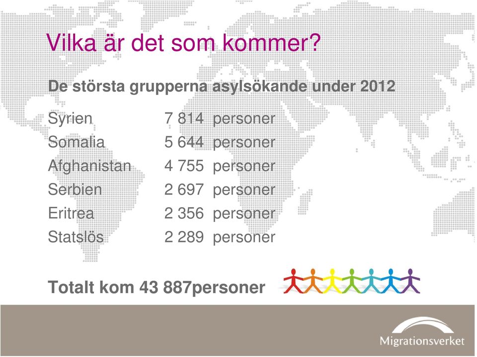 Afghanistan Serbien Eritrea Statslös 7 814 personer 5 644