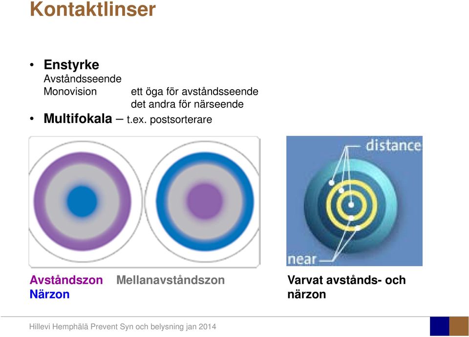 närseende Multifokala t.ex.