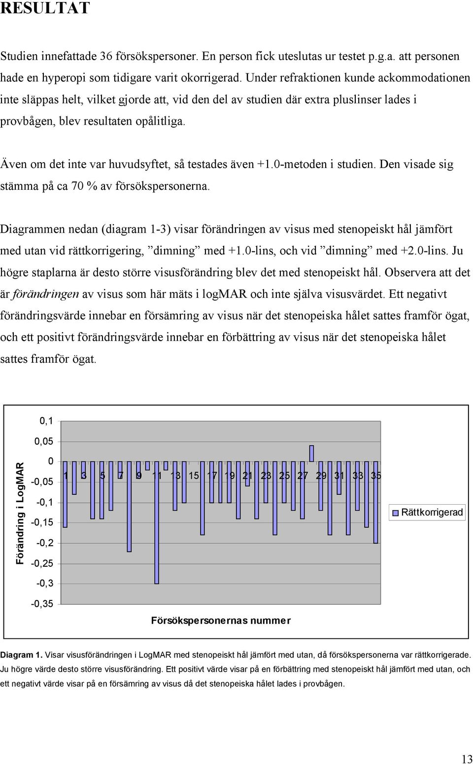 Även om det inte var huvudsyftet, så testades även +1.0-metoden i studien. Den visade sig stämma på ca 70 % av försökspersonerna.