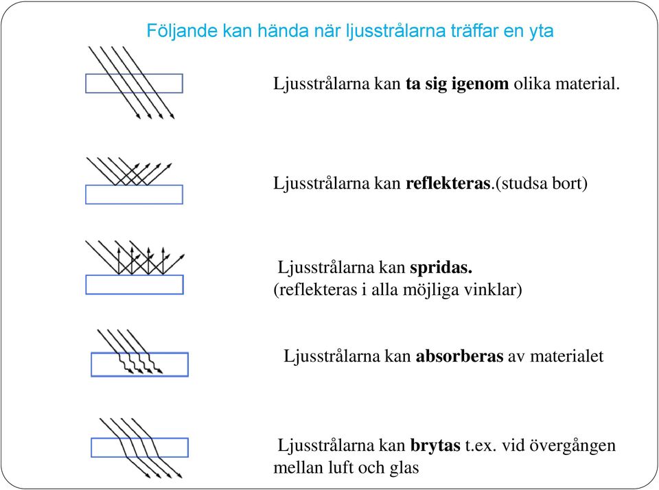 (studsa bort) Ljusstrålarna kan spridas.