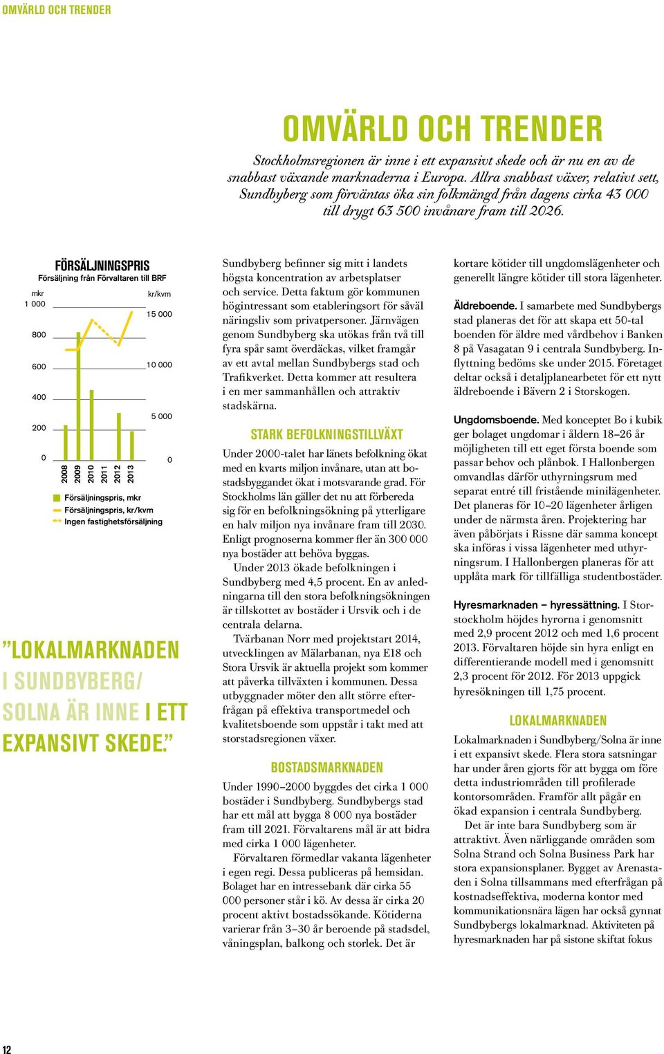 FÖRSÄLJNINGSPRIS Försäljning från Förvaltaren till BRF mkr kr/kvm 1 000 15 000 800 600 400 200 0 2008 2009 2010 2011 2012 2013 Försäljningspris, mkr 10 000 5 000 Försäljningspris, kr/kvm Ingen