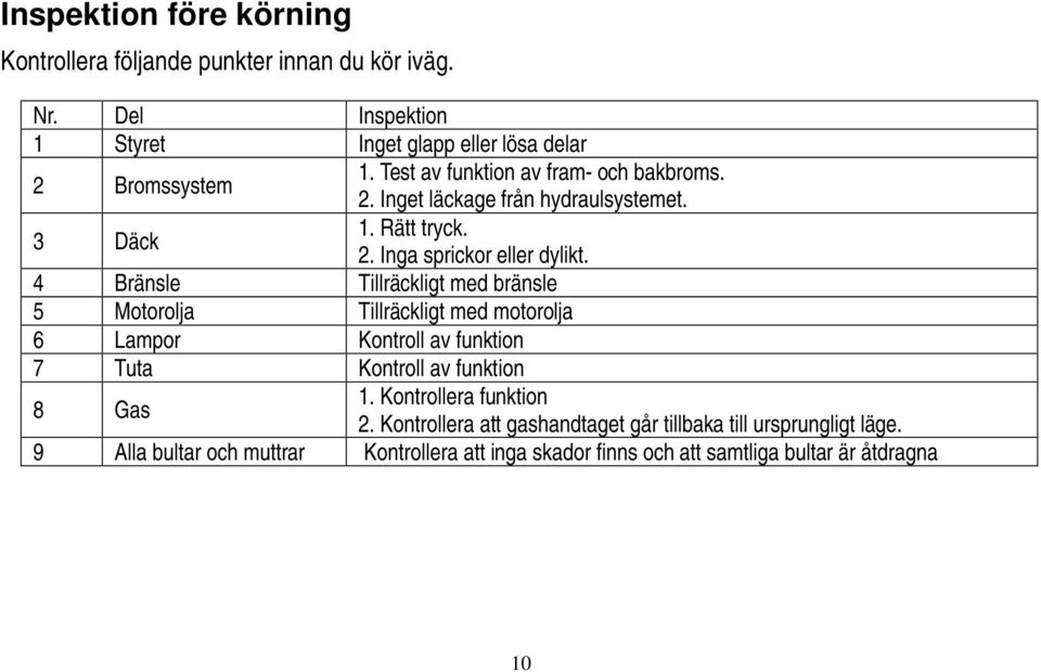 4 Bränsle Tillräckligt med bränsle 5 Motorolja Tillräckligt med motorolja 6 Lampor Kontroll av funktion 7 Tuta Kontroll av funktion 8 Gas 1.