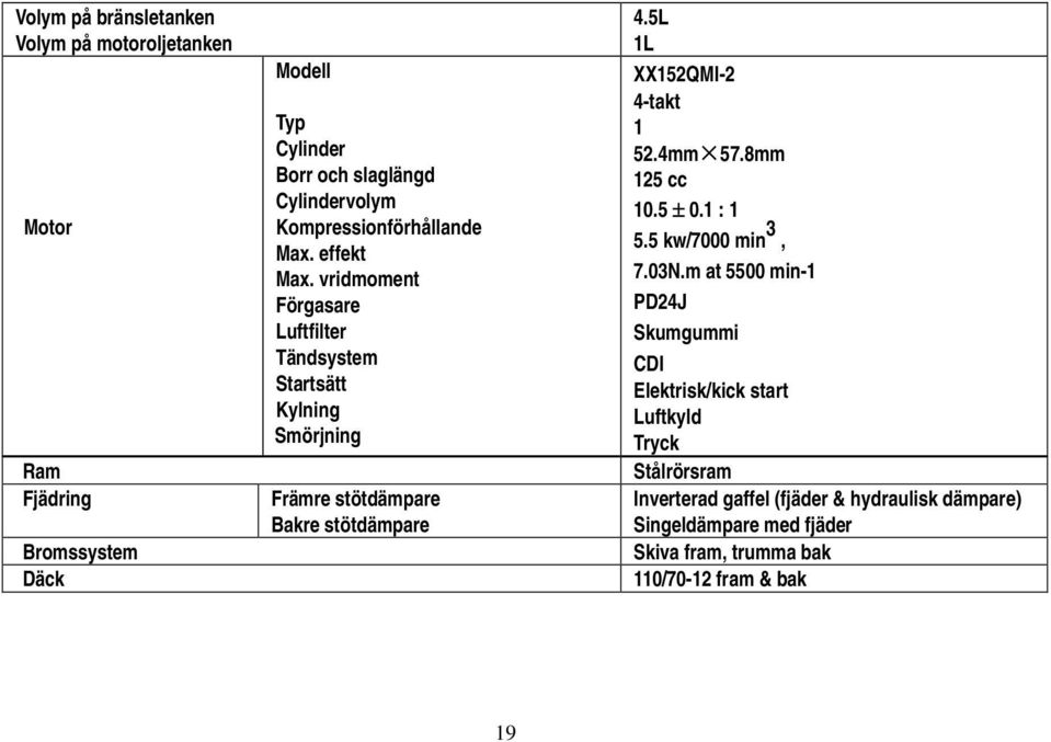 vridmoment Förgasare Luftfilter Tändsystem Startsätt Kylning Smörjning Främre stötdämpare Bakre stötdämpare 4.5L 1L XX152QMI-2 4-takt 1 52.