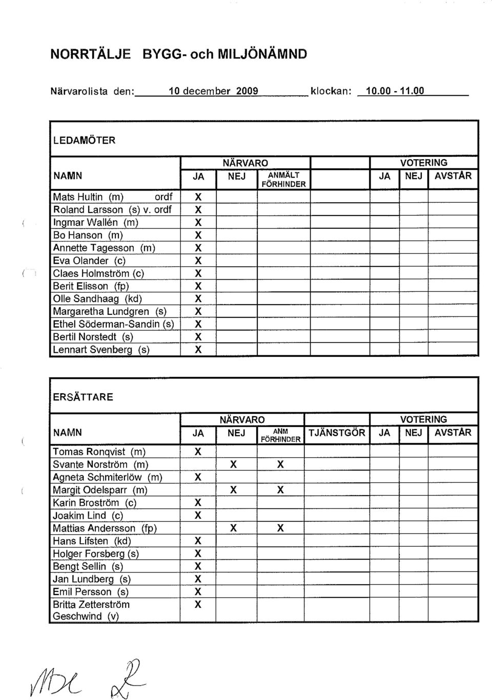 X Bertil Norstedt (s) X Lennart Svenberg (s) X VOTERING JA NEJ AVSTÅR ERSÄTTARE NÄRVARO NAMN JA NEJ ANM FÖRHiNDER Tomas Ronqvist (m) Svante Norström (m) X X Agneta Schmiterlöw (m) Margit Odelsparr