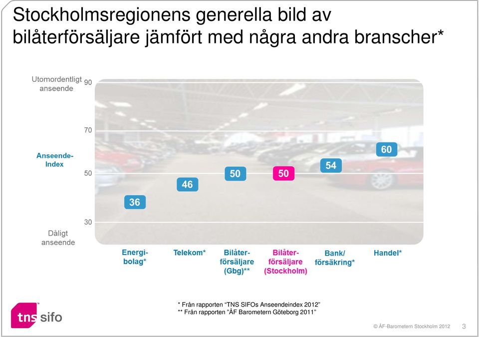 branscher* * Från rapporten TNS SIFOs