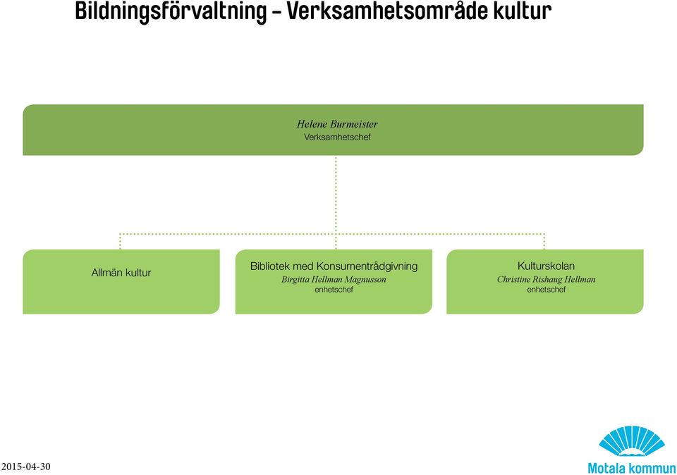 Bibliotek med Konsumentrådgivning Birgitta Hellman