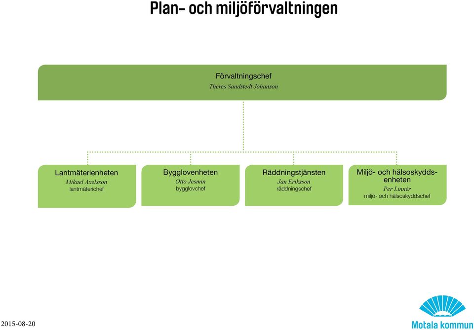 Bygglovenheten Otto Jesmin bygglovchef Räddningstjänsten Jan Eriksson