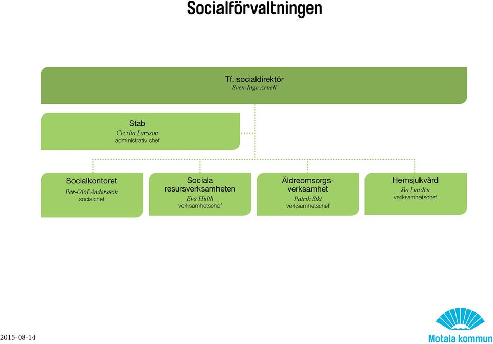 administrativ chef Socialkontoret Per-Olof Andersson