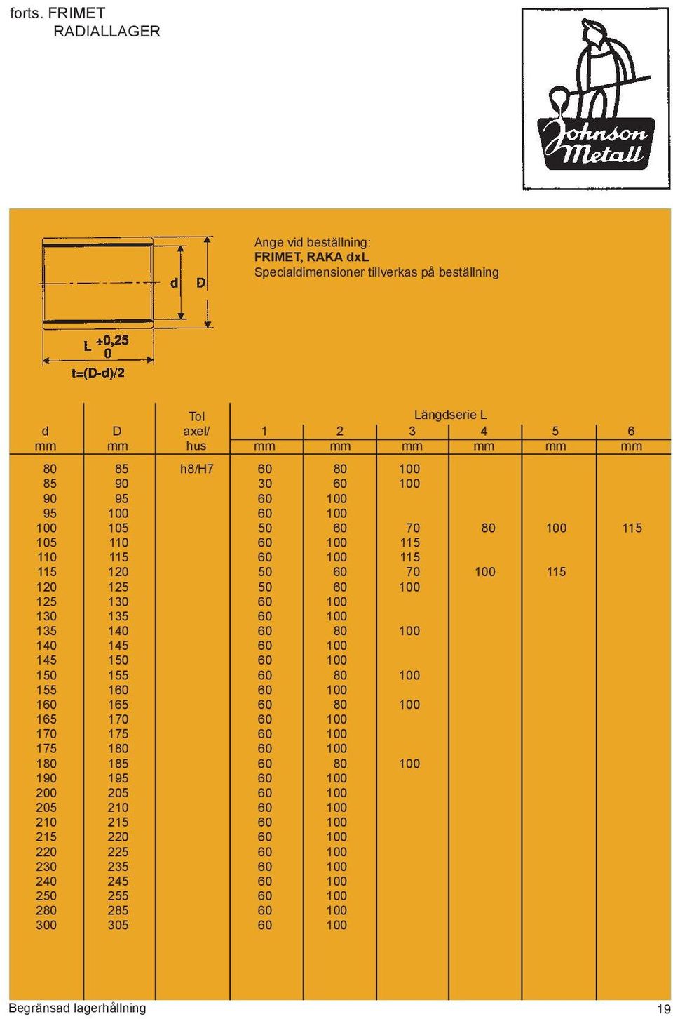 90 95 60 100 95 100 60 100 100 105 50 60 70 80 100 115 105 110 60 100 115 110 115 60 100 115 115 120 50 60 70 100 115 120 125 50 60 100 125 130 60 100 130 135 60 100 135 140