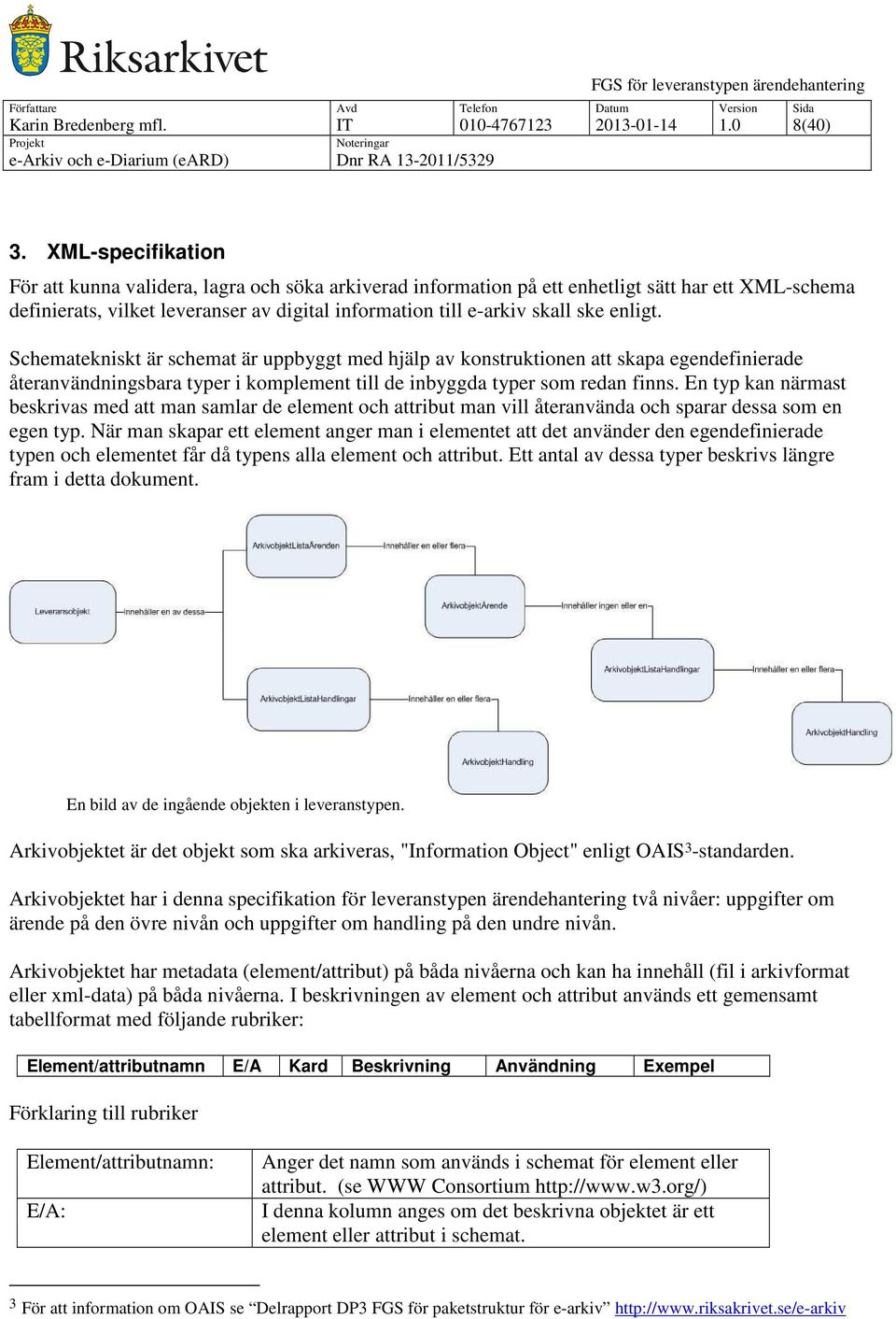 enligt. Schematekniskt är schemat är uppbyggt med hjälp av konstruktionen att skapa egendefinierade återanvändningsbara typer i komplement till de inbyggda typer som redan finns.