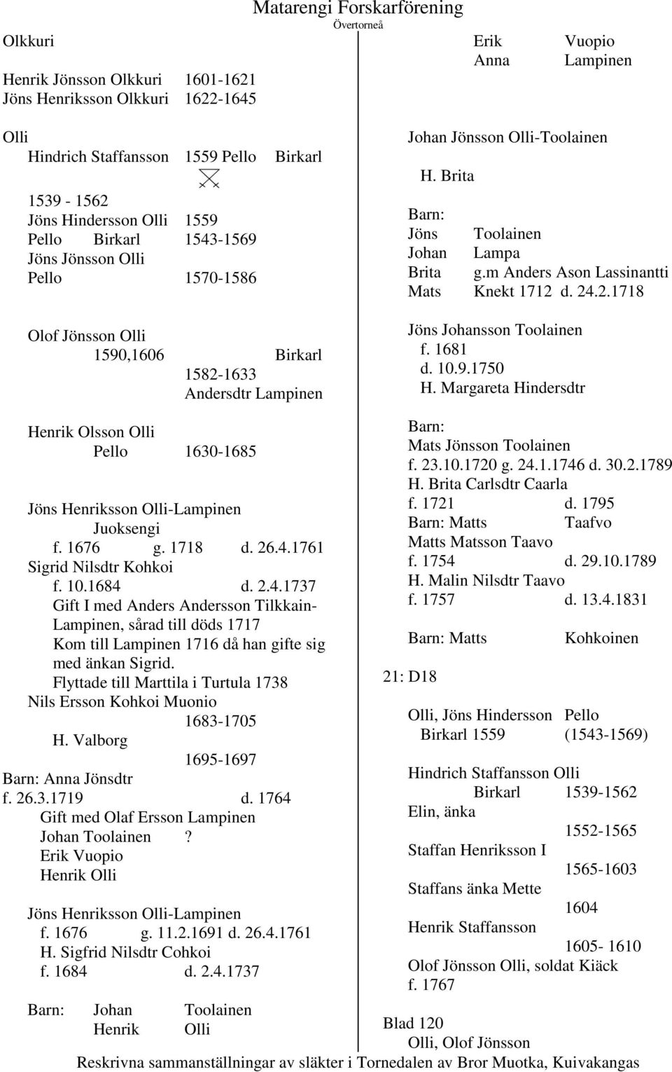 d. 24.2.1718 Olof Jönsson Olli 1590,1606 Birkarl 1582-1633 Andersdtr Lampinen Jöns Johansson Toolainen f. 1681 d. 10.9.1750 H.