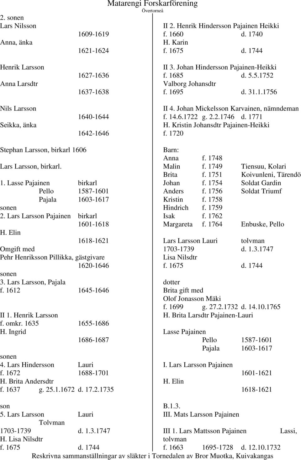 Johan Mickelsson Karvainen, nämndeman f. 14.6.1722 g. 2.2.1746 d. 1771 H. Kristin Johansdtr Pajainen-Heikki f. 1720 Stephan Larsson, birkarl 1606 Lars Larsson, birkarl. 1. Lasse Pajainen birkarl Pello 1587-1601 Pajala 1603-1617 sonen 2.
