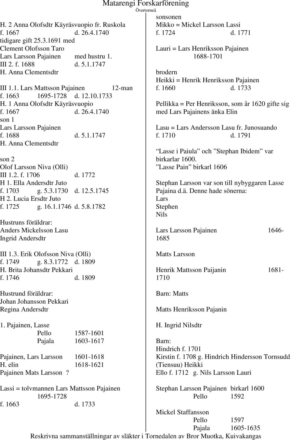 Anna Clementsdtr son 2 Olof Larsson Niva (Olli) III 1.2. f. 1706 d. 1772 H 1. Ella Andersdtr Juto f. 1703 g. 5.3.1730 d. 12.5.1745 H 2. Lucia Ersdtr Juto f. 1725 g. 16.1.1746 d. 5.8.