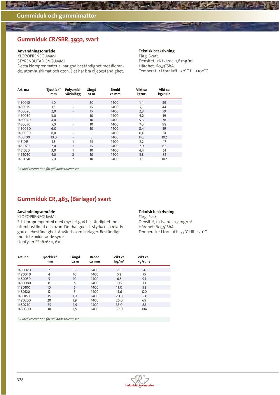 : Tjocklek* Polyamid- Längd Bredd Vikt ca Vikt ca mm vävinlägg ca m ca mm kg/m 2 kg/rulle 1450010 1,0-20 1400 1,4 39 1450015 1,5-15 1400 2,1 44 1450020 2,0-15 1400 2,8 59 1450030 3,0-10 1400 4,2 59