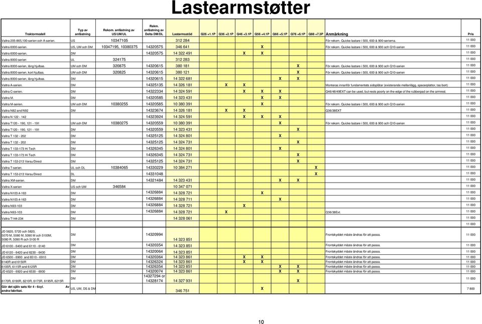 US, UM och DM 10347195, 10380375 14320575 346 641 För rekom. Quicke lastare i 500, 600 & 900 och Q10-serien 11 000 Valtra 6000-serien.