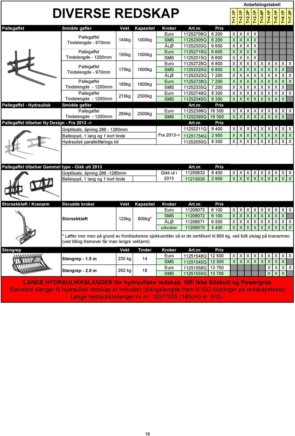 1600kg 180kg 1600kg 210kg 2500kg Anbefalingstabell T+1.1P T+2.1P T+2.3P T+3.1P T+3.4P T+4.1P T+5.1P T+6.1P T+7.