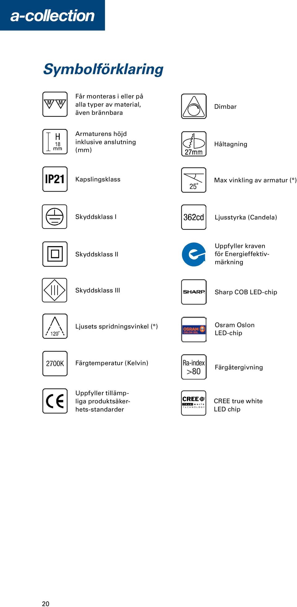 Uppfyller kraven för Energieffektivmärkning Skyddsklass III Sharp COB LED-chip Ljusets spridningsvinkel ( ) Osram Oslon