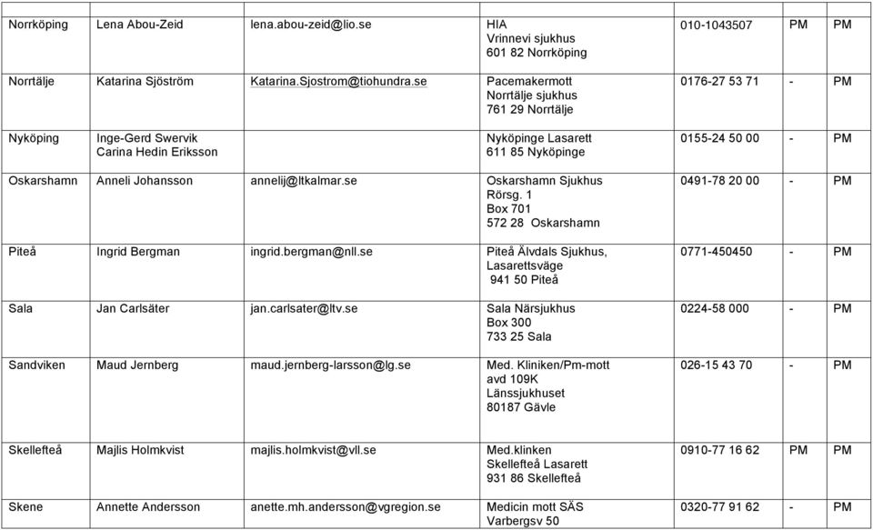 Johansson annelij@ltkalmar.se Oskarshamn Sjukhus Rörsg. 1 Box 701 572 28 Oskarshamn Piteå Ingrid Bergman ingrid.bergman@nll.se Piteå Älvdals Sjukhus, Lasarettsväge 941 50 Piteå Sala Jan Carlsäter jan.