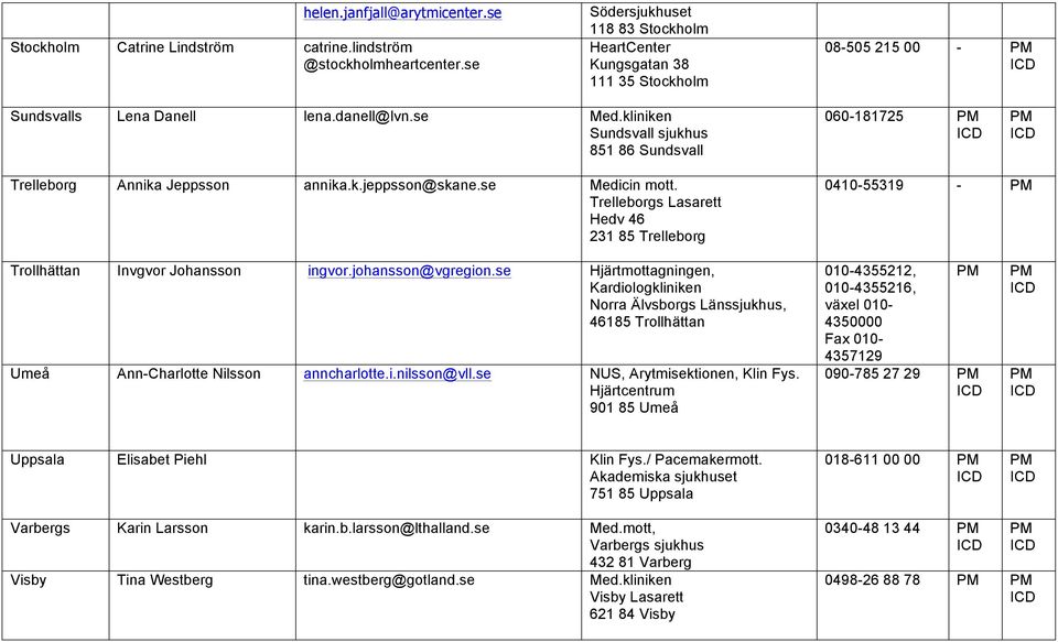 se Medicin mott. Trelleborgs Lasarett Hedv 46 231 85 Trelleborg 0410-55319 - Trollhättan Invgvor Johansson ingvor.johansson@vgregion.