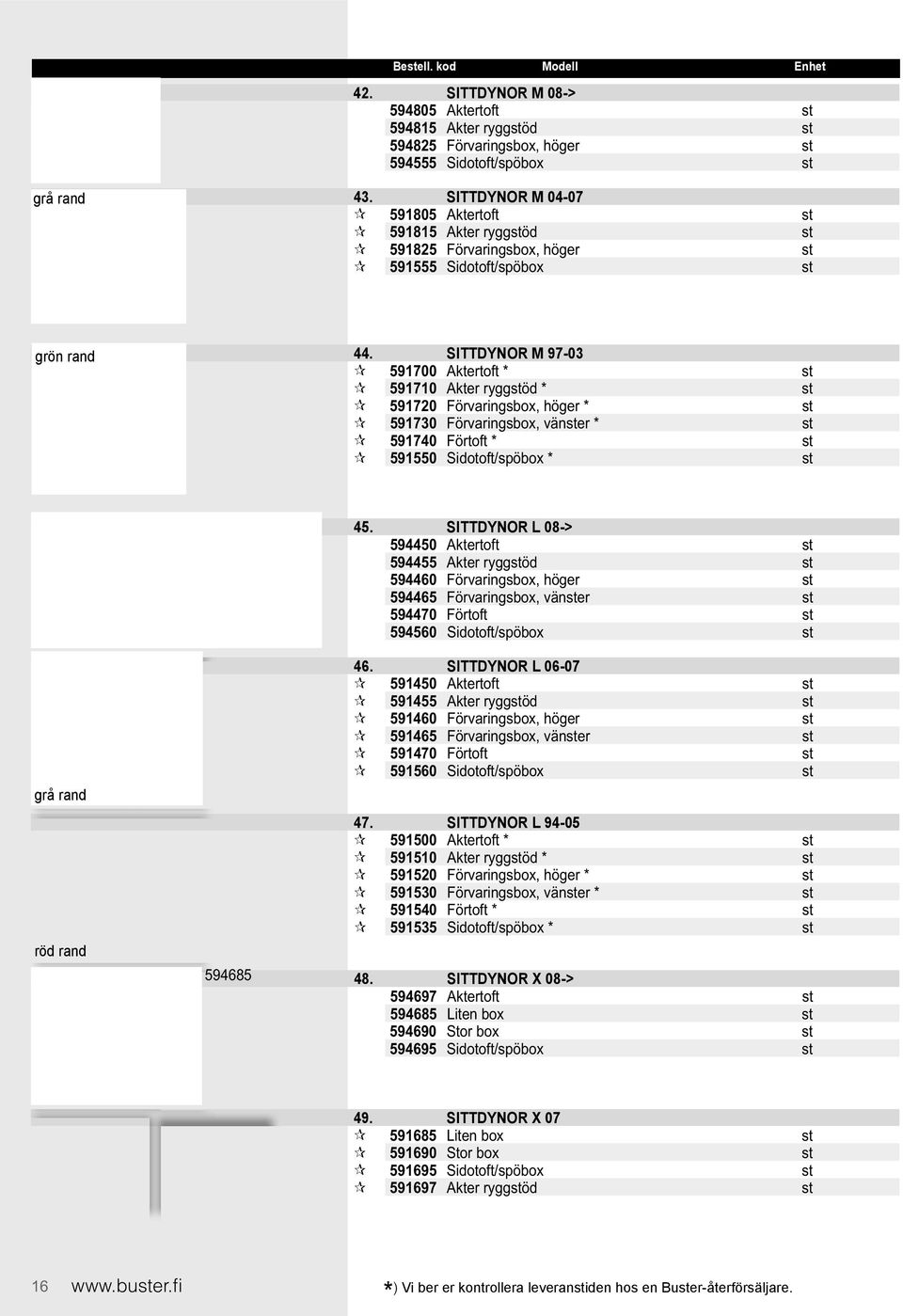 SITTDYNOR M 97-0 59700 Aktertoft st 5970 Akter ryggstöd st 5970 Förvaringsbox, höger st 5970 Förvaringsbox, vänster st 59740 Förtoft st 59550 Sidotoft/spöbox st grå rand röd rand 594685 45.