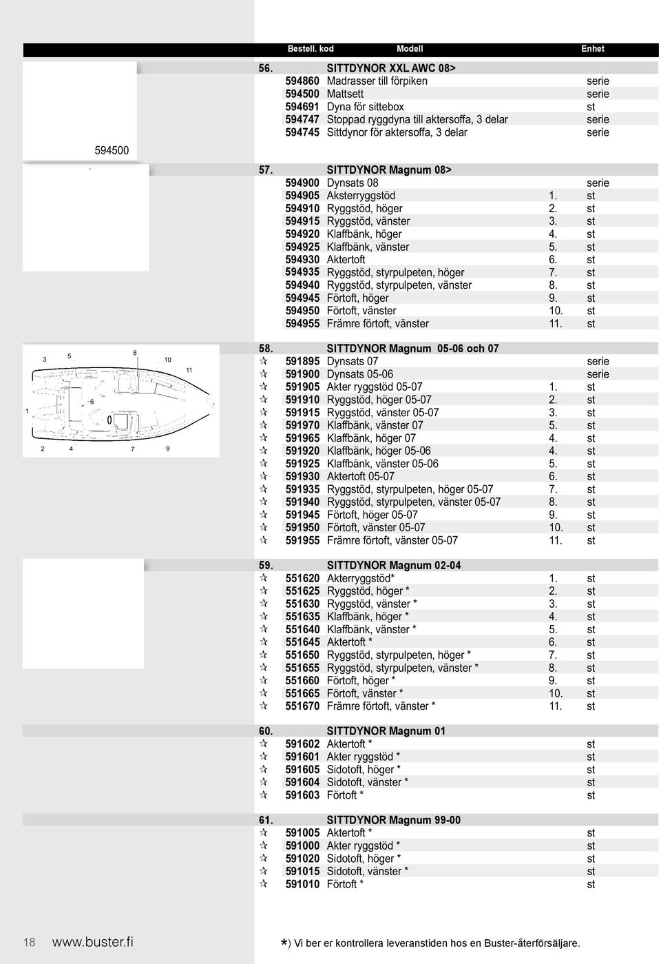 st 59495 Klaffbänk, vänster 5. st 59490 Aktertoft 6. st 59495 Ryggstöd, styrpulpeten, höger 7. st 594940 Ryggstöd, styrpulpeten, vänster 8. st 594945 Förtoft, höger 9. st 594950 Förtoft, vänster 0.