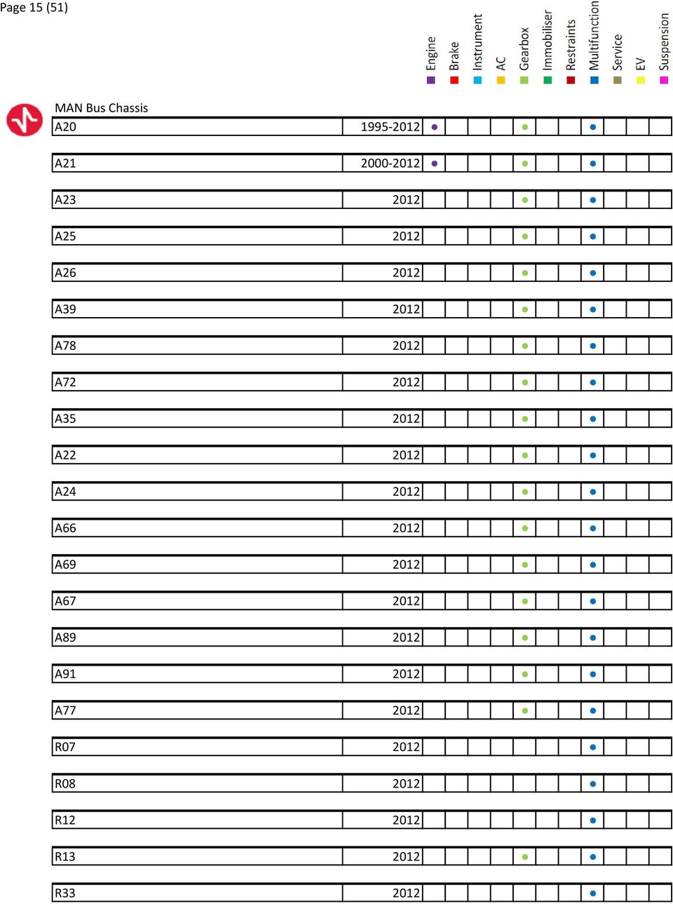 2012 A22 2012 A24 2012 A66 2012 A69 2012 A67 2012 A89 2012