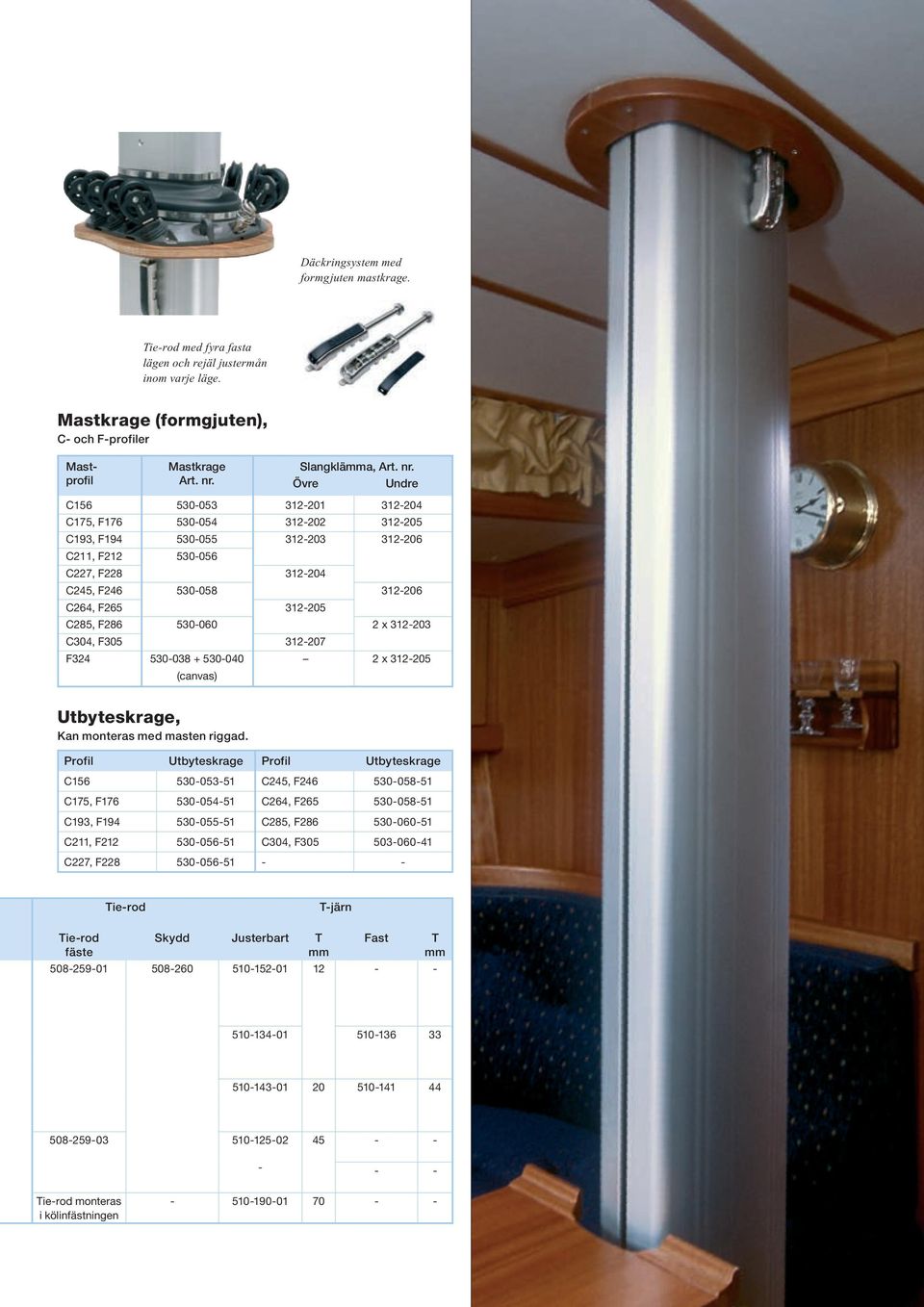 530-056 C227, F228 312-204 C245, F246 530-058 312-206 C264, F265 312-205 C285, F286 530-060 2 x 312-203 C304, F305 312-207 F324 530-038 + 530-040 2 x 312-205 (canvas) Utbyteskrage, Kan monteras med