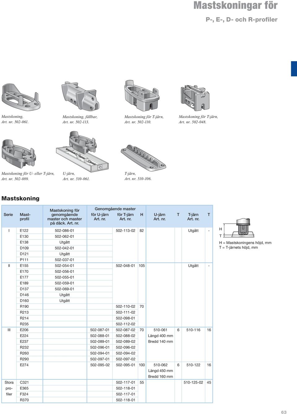 510-061 "mastl da" Mastskoning mastfot Mastskoning för Genomgående master 502-089 Serie Mast- genomgående för U-järn för T-järn H U-järn T T-järn T profil master och master på däck.