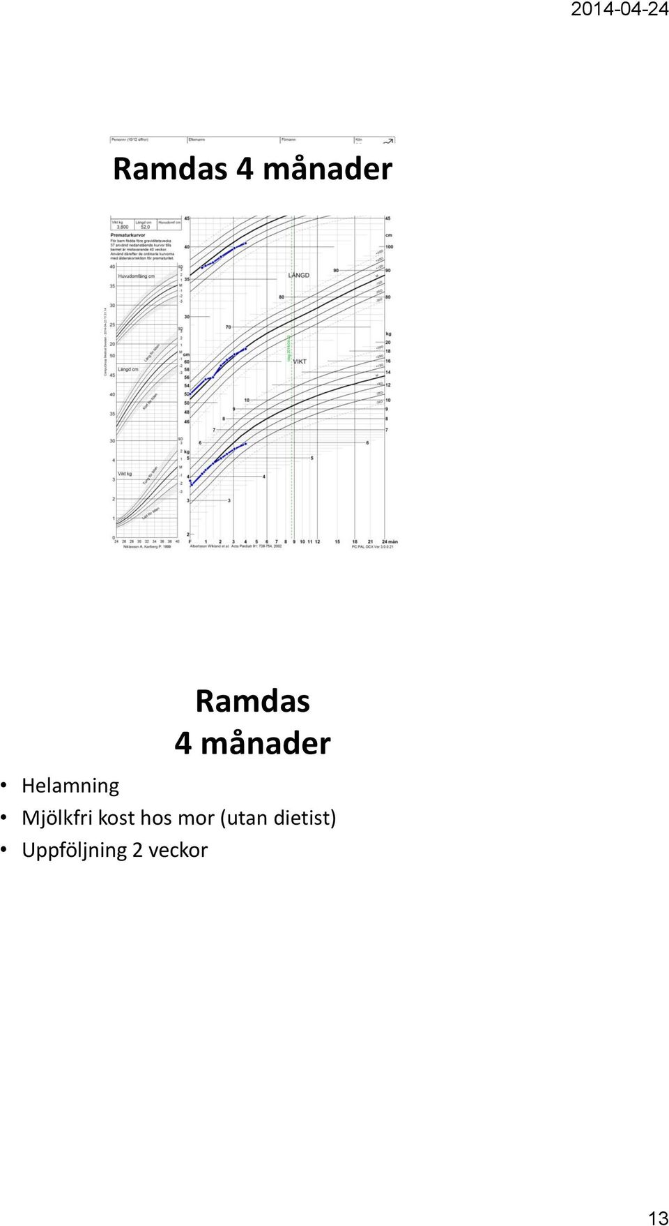 hos mor (utan dietist)