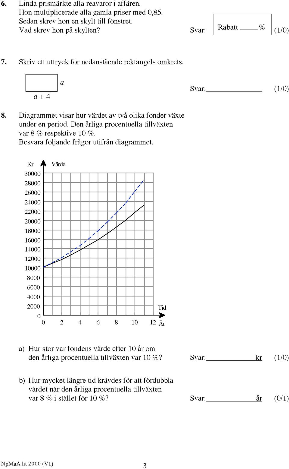 Den årliga procentuella tillväxten var 8 % respektive 10 %. Besvara följande frågor utifrån diagrammet.