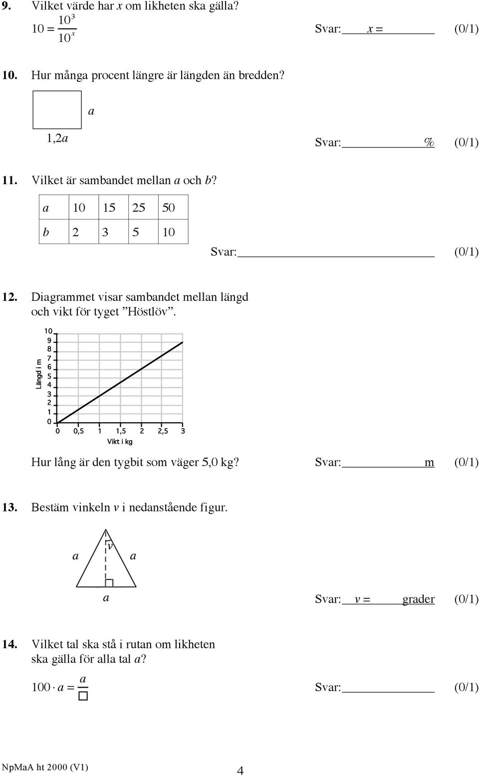 Diagrammet visar sambandet mellan längd och vikt för tyget Höstlöv.