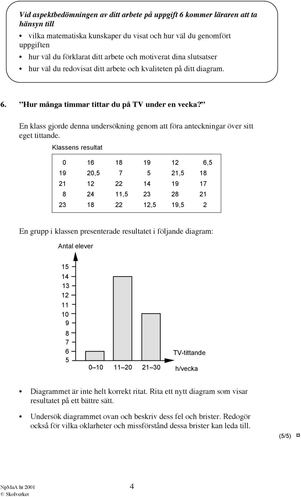 En klass gjorde denna undersökning genom att föra anteckningar över sitt eget tittande.