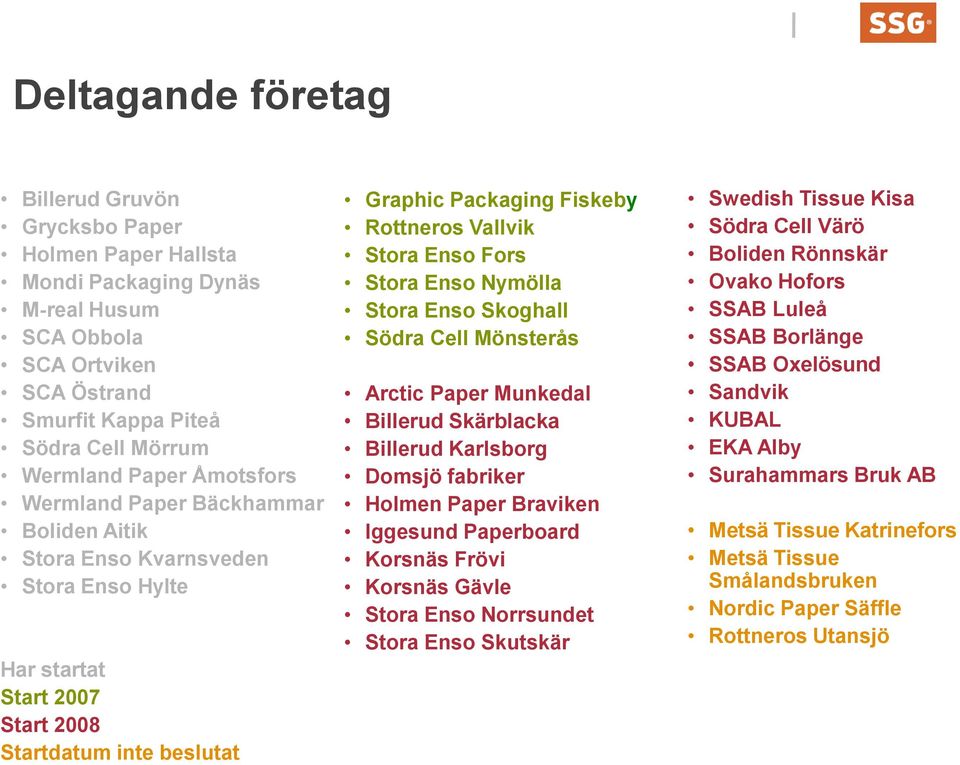 Enso Fors Stora Enso Nymölla Stora Enso Skoghall Södra Cell Mönsterås Arctic Paper Munkedal Billerud Skärblacka Billerud Karlsborg Domsjö fabriker Holmen Paper Braviken Iggesund Paperboard Korsnäs