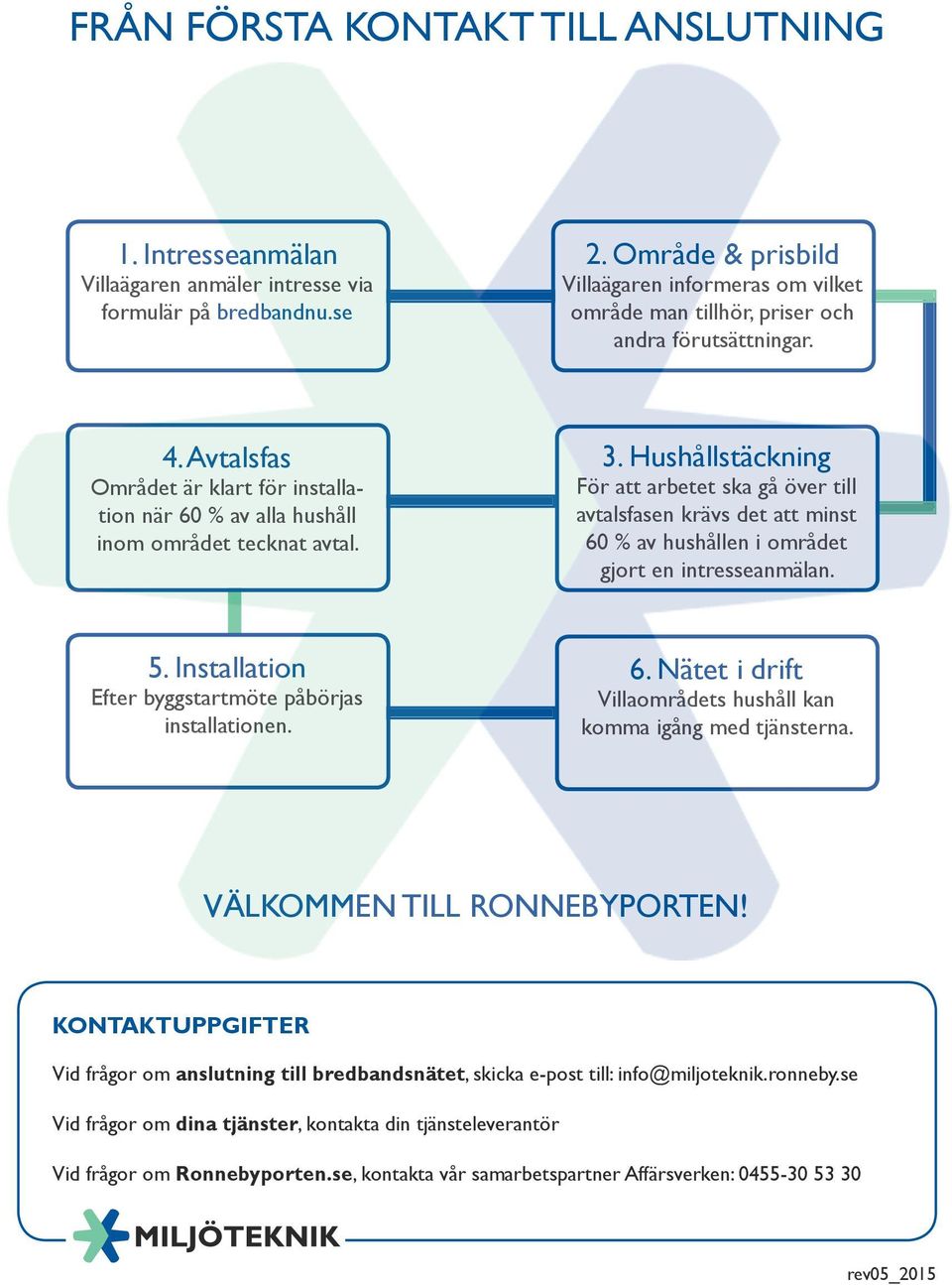 Avtalsfas Området är klart för installation när 60 % av alla hushåll inom området tecknat avtal. 3.