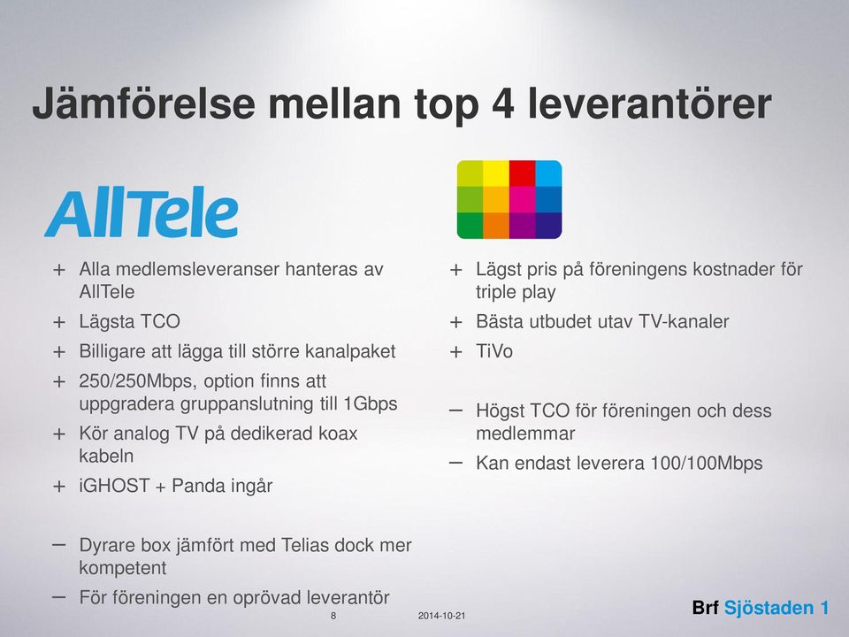 Panda ingår + Lägst pris på föreningens kostnader för triple play + Bästa utbudet utav TV-kanaler + TiVo Högst TCO för föreningen och