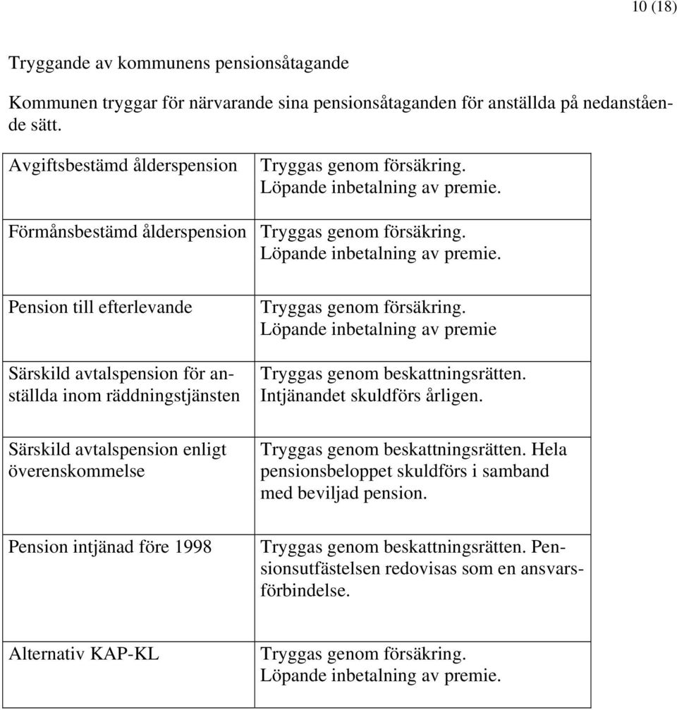 Pension till efterlevande Särskild avtalspension för anställda inom räddningstjänsten Särskild avtalspension enligt överenskommelse Pension intjänad före 1998 Tryggas genom försäkring.