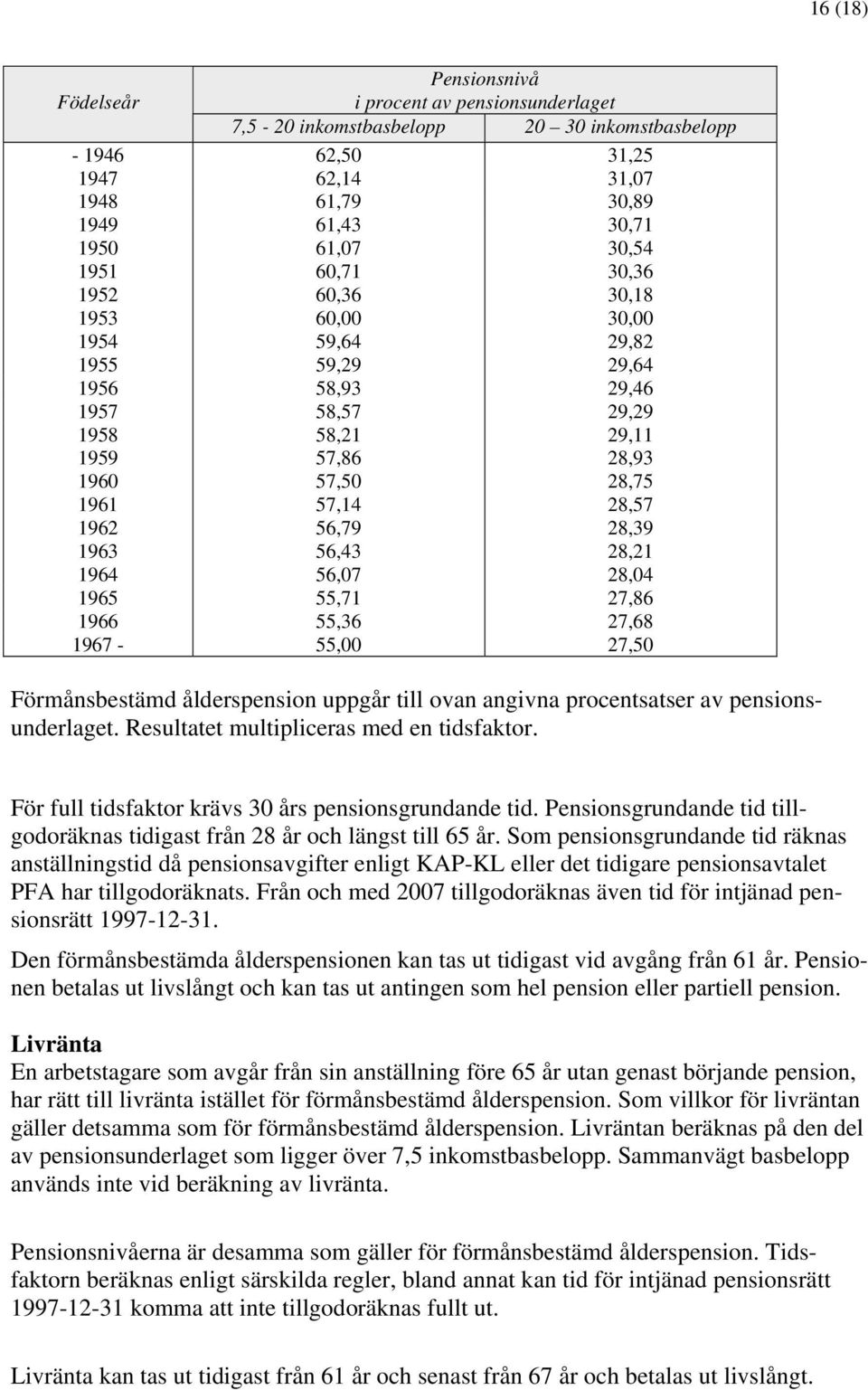28,39 1963 56,43 28,21 1964 56,07 28,04 1965 55,71 27,86 1966 55,36 27,68 1967-55,00 27,50 Förmånsbestämd ålderspension uppgår till ovan angivna procentsatser av pensionsunderlaget.